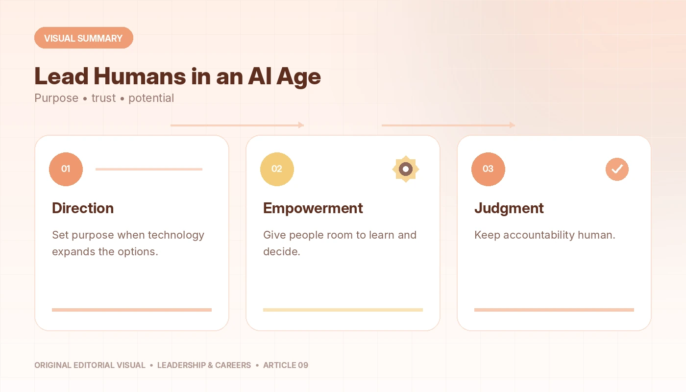 Visual summary of The Soul of True Leadership: Leading vs. Managing in the Age of AI and Human Potential, connecting direction, empowerment, judgment.
