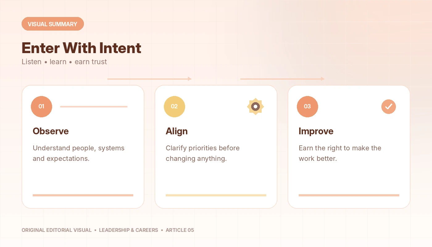 Visual summary of Starting a New Job? Here's What to Do—and Definitely What Not to Do, connecting observe, align, improve.