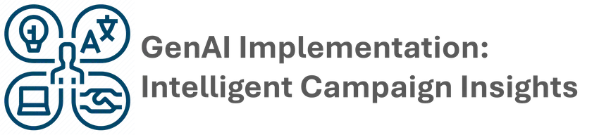 GenAI campaign operations case study
