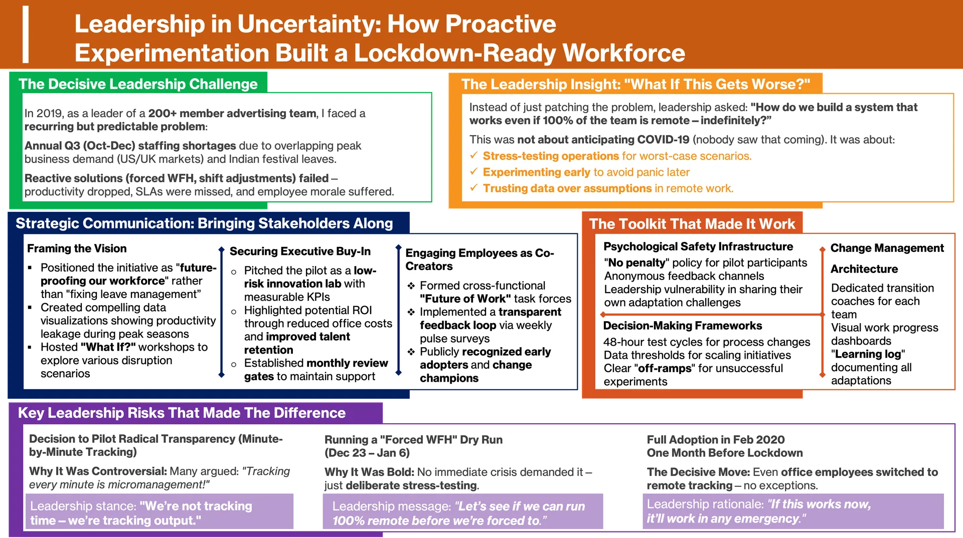 Building a Crisis-Ready Remote Workforce visual case study