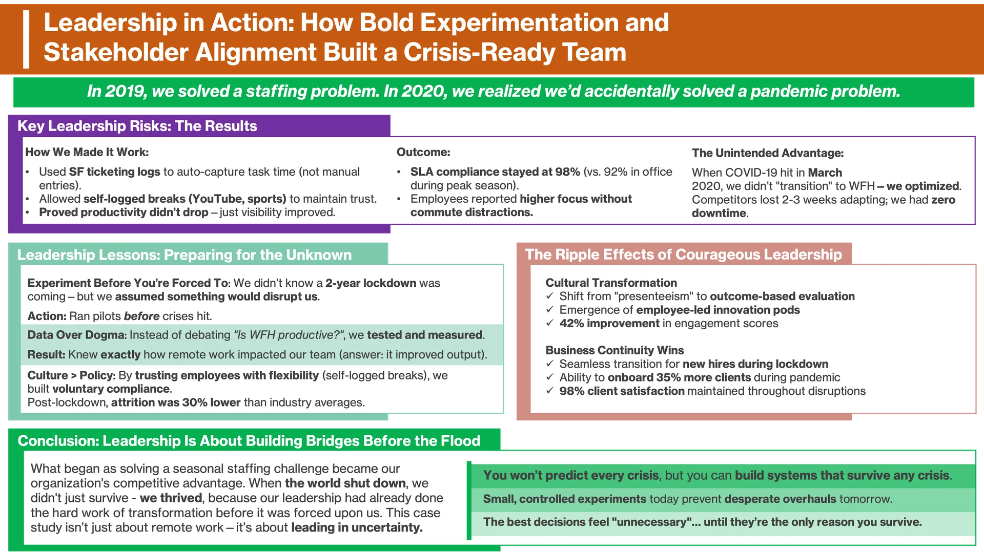 Remote Workforce Operating Model visual case study
