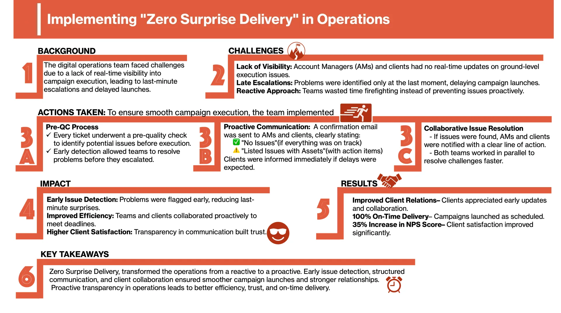 Creating a Zero-Surprise Delivery Model visual case study