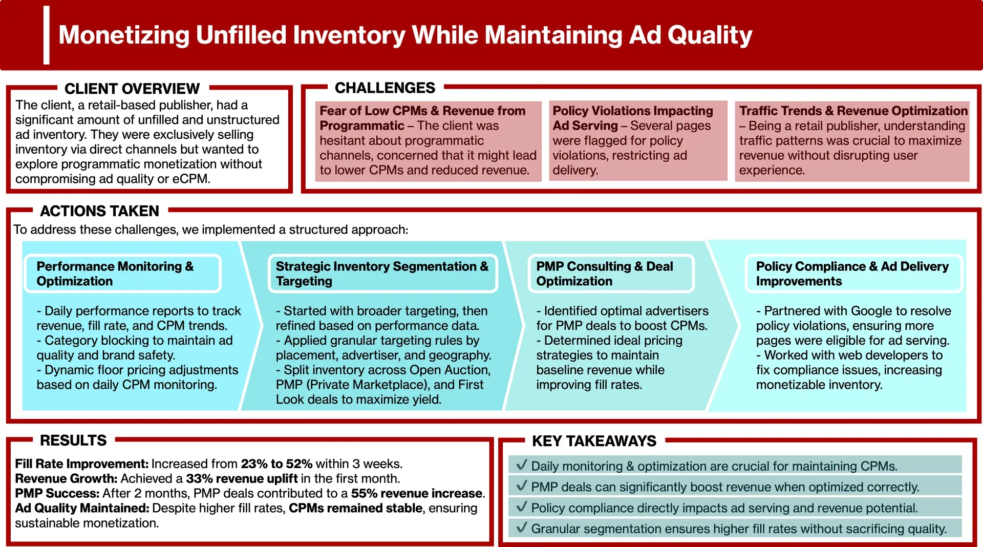 Lifting Fill Rate from 23% to 52% Without Sacrificing Quality visual case study