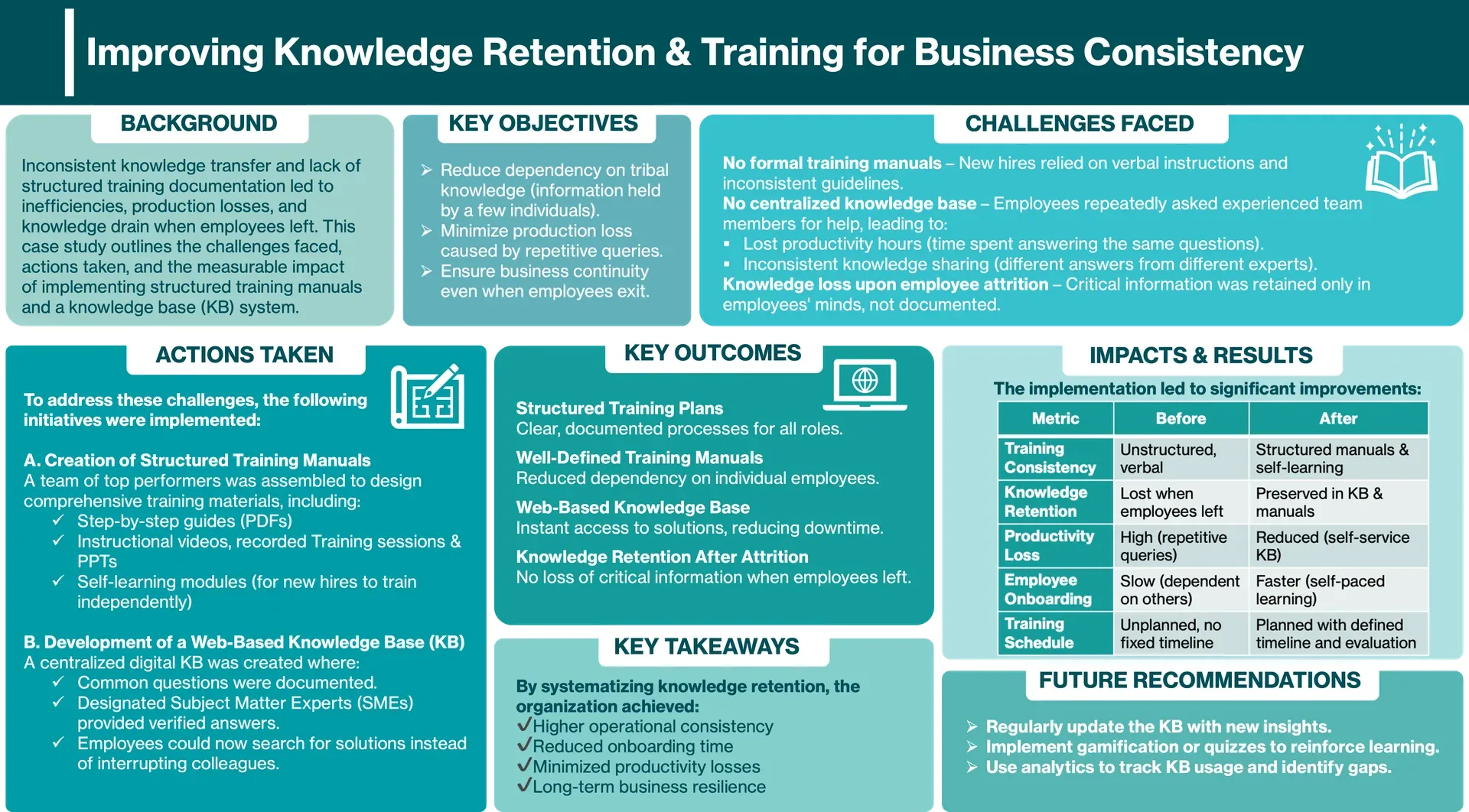 Turning Tribal Knowledge into an Operational Asset visual case study