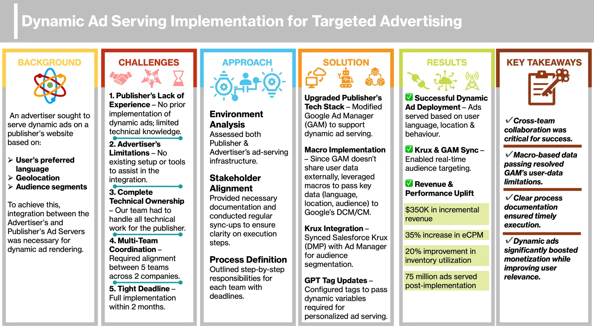 Connecting Disparate Ad Platforms for Dynamic Targeting visual case study