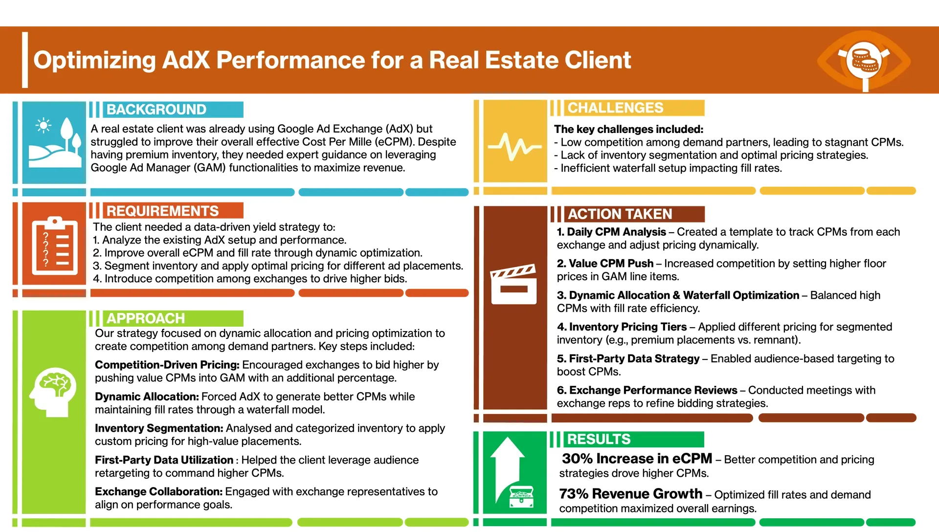 Creating Competition to Lift eCPM and Revenue visual case study