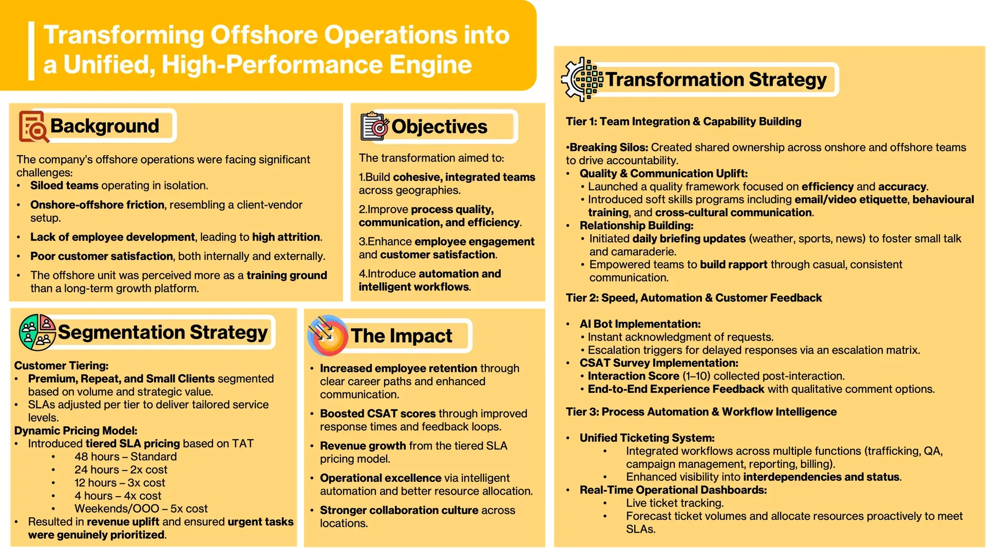 Turning an Offshore Center into a Global Operations Hub visual case study