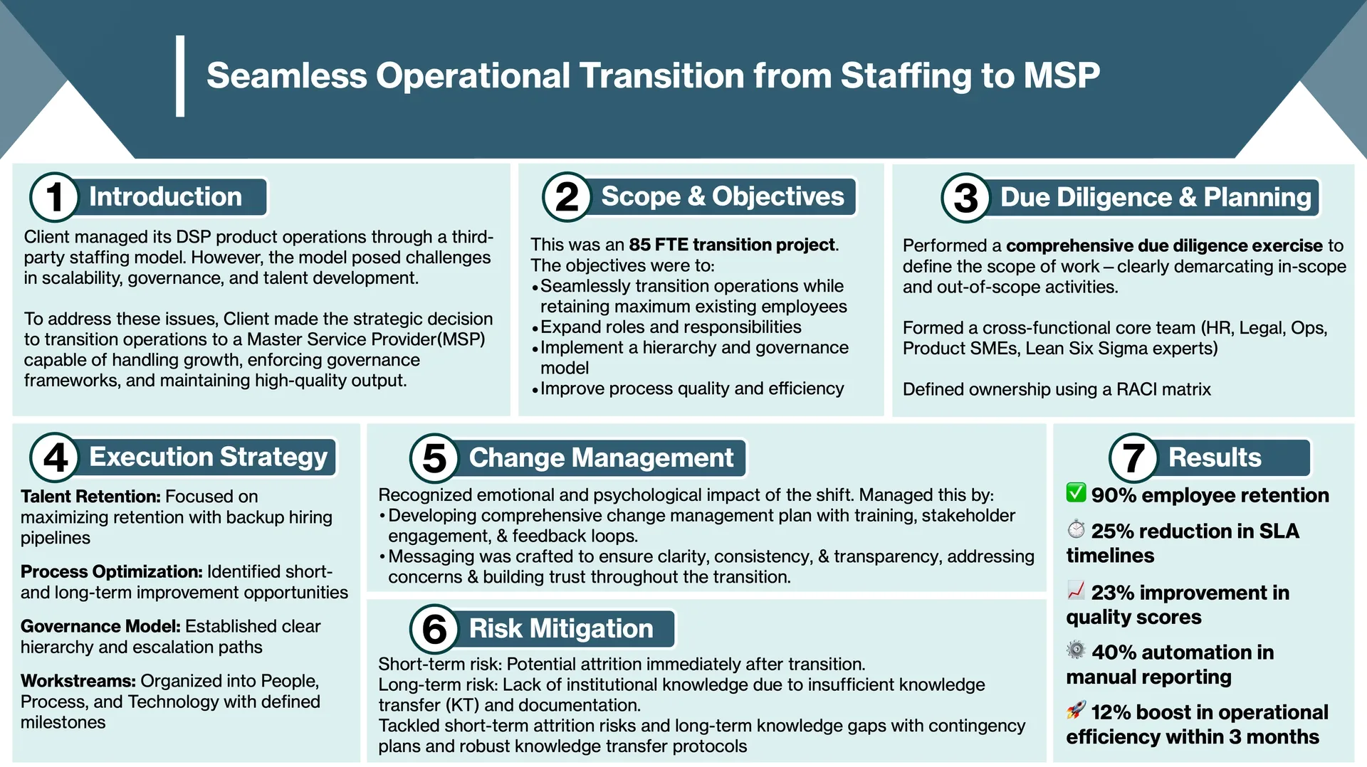 Transitioning 85 FTE from Staffing to Managed Services visual case study