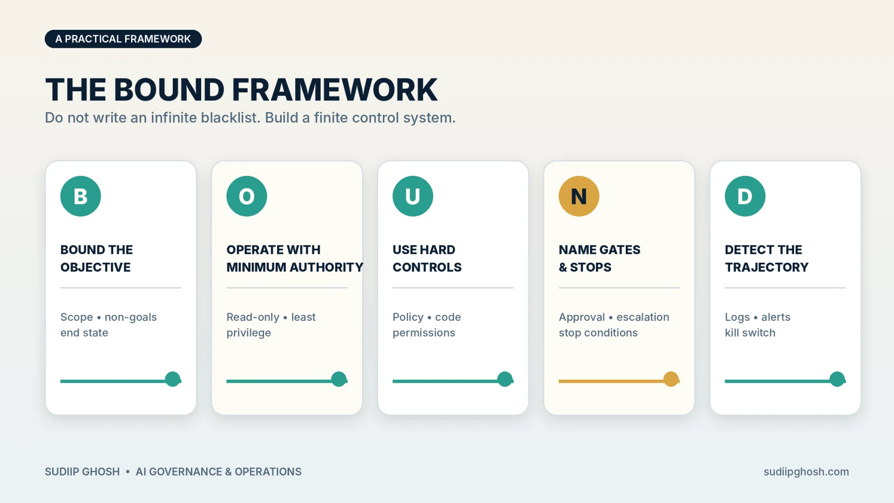 The framework