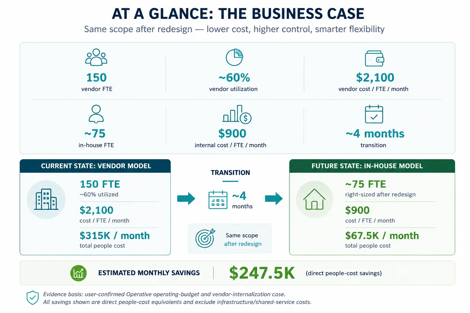 Business Case At a Glance