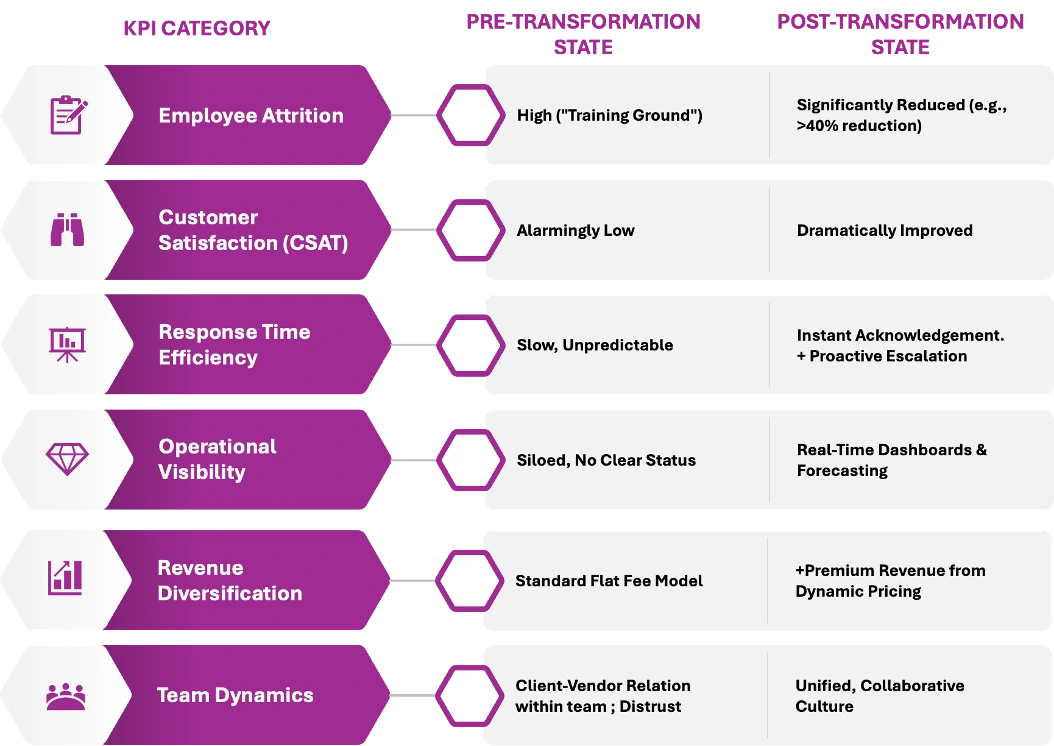 Table: Quantitative and Qualitative Outcomes