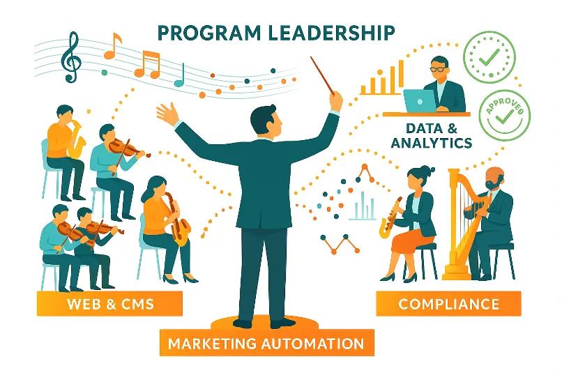 Figure 3: Harmonizing Cross-Functional Expertise – From Silos to a Symphony of Collaboration.
