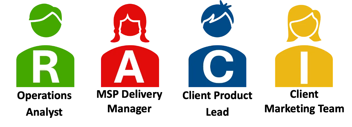 Figure 2: Eliminating Ambiguity – A RACI matrix ensures every task has clear ownership and accountability.