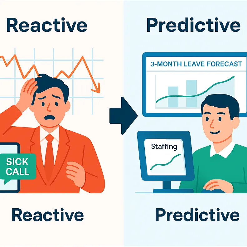 Figure 2: Engineering Stability – Moving from unpredictable shocks to planned capacity management.