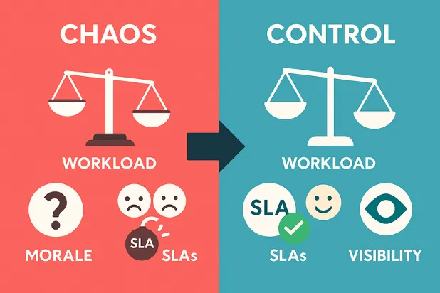 Figure 4: A New Operational Reality – The QMS transformed every measured aspect of performance.