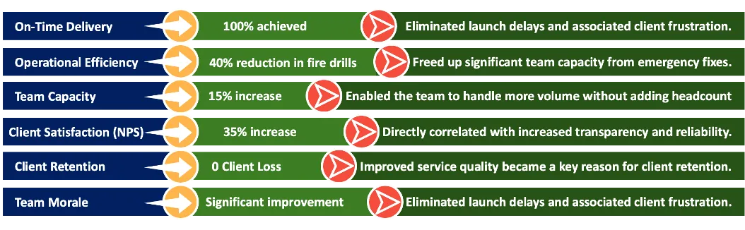 Table: Quantitative and Qualitative Results