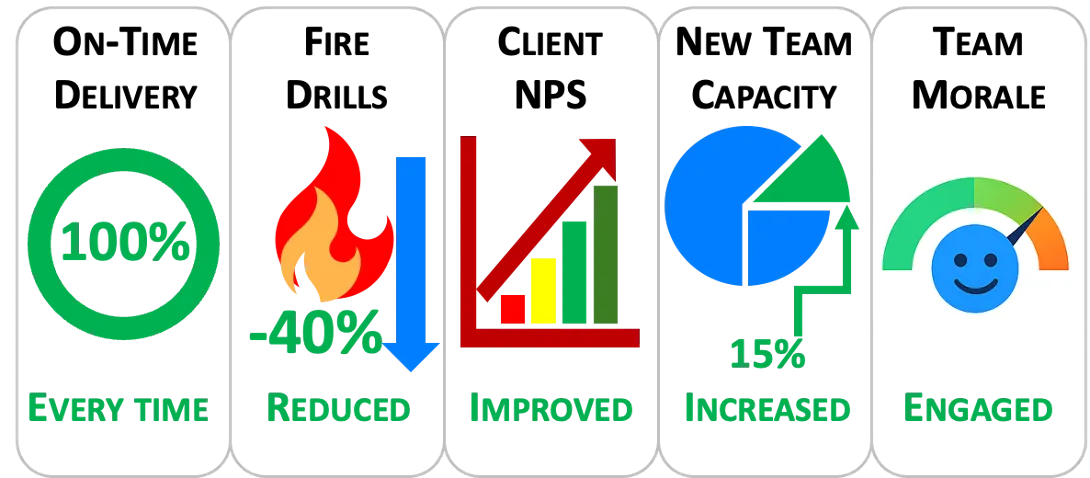 Figure 4: The Multifaceted ROI – Measuring the impact beyond mere efficiency gains.