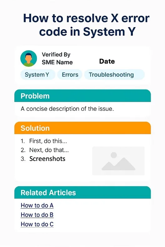 Figure 3: The Gold Standard of Self-Service – A well-structured KB article defers queries and empowers employees.